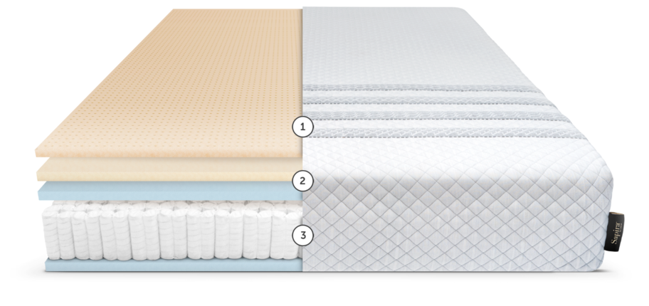 sapira mattress construction
